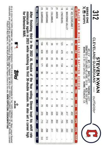 2024 Topps #312 Steven Kwan NM-MT Guardians ID:68788 - Baseball Card Single