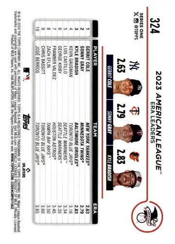 Baseball card featuring American League ERA leaders Gerrit Cole and Kyle Bradish with original gloss