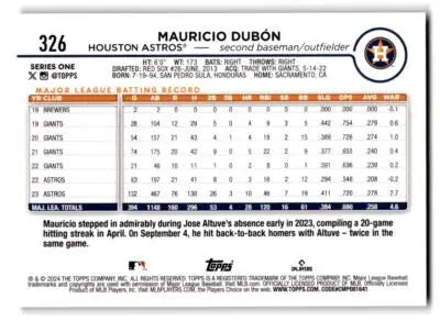 Baseball trading card of Mauricio Dubón Houston Astros from 2024 Topps Dubón Holiday series