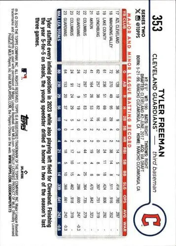 2024 Topps Tyler Freeman baseball card with original gloss NM-MT Guardians ID 71306
