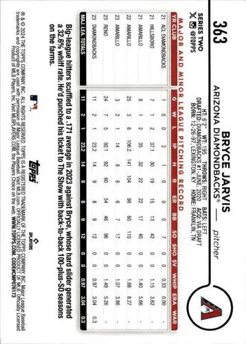 Bryce Jarvis rookie Diamondbacks baseball card with original gloss from 2024 Topps series