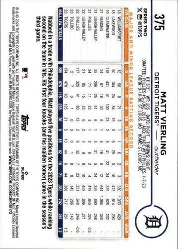 2024 Topps Matt Vierling baseball card with original gloss, NM-MT Tigers ID 71316