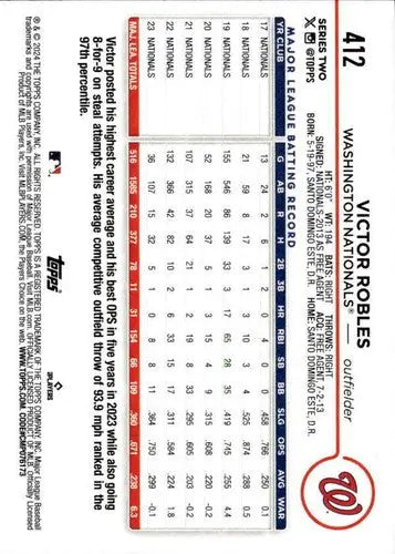 Victor Robles baseball card with original gloss from 2024 Topps #412 NM-MT