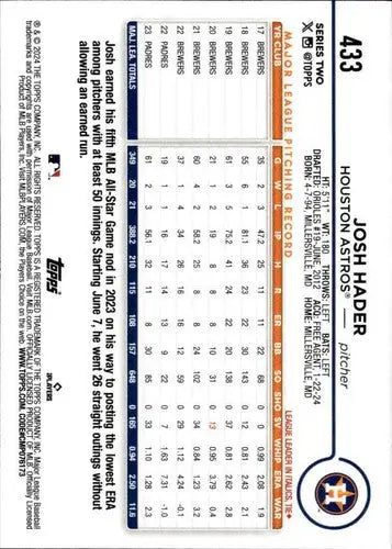 Baseball card back with original gloss featuring Josh Hader NM-MT from 2024 Topps #433