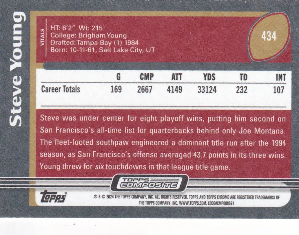 2024 TOPPS #434 STEVE YOUNG- SAN FRANCISCO 49ERS