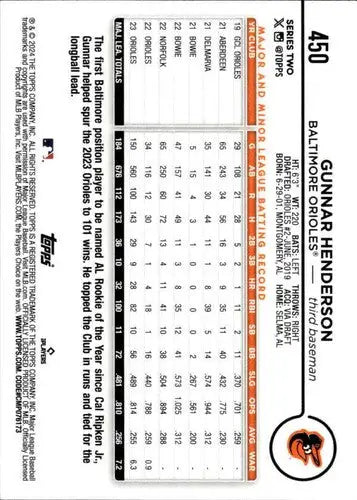 Original gloss Gunnar Henderson baseball card 2024 Topps NM-MT Orioles ID 75042