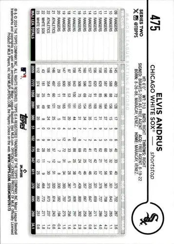 Back of 2024 Topps Elvis Andrus White Sox baseball card with original gloss ID 71388