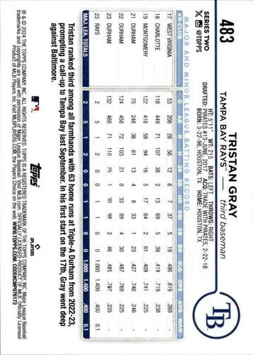 Original gloss baseball card of Tristan Gray rookie Rays from 2024 Topps product