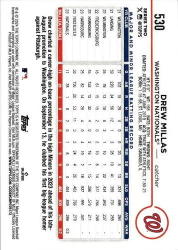 Drew Millas rookie Nationals baseball card with original gloss from 2024 Topps #530