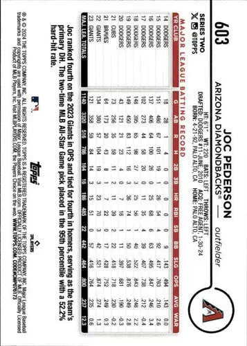 Baseball card back featuring original gloss of Joc Pederson from 2024 Topps #603