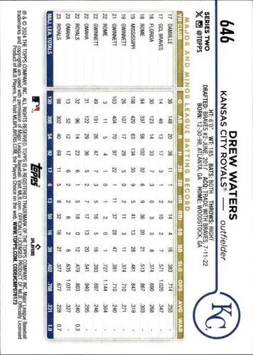 Baseball card back of Drew Waters 2024 Topps #646 with original gloss and NM-MT condition