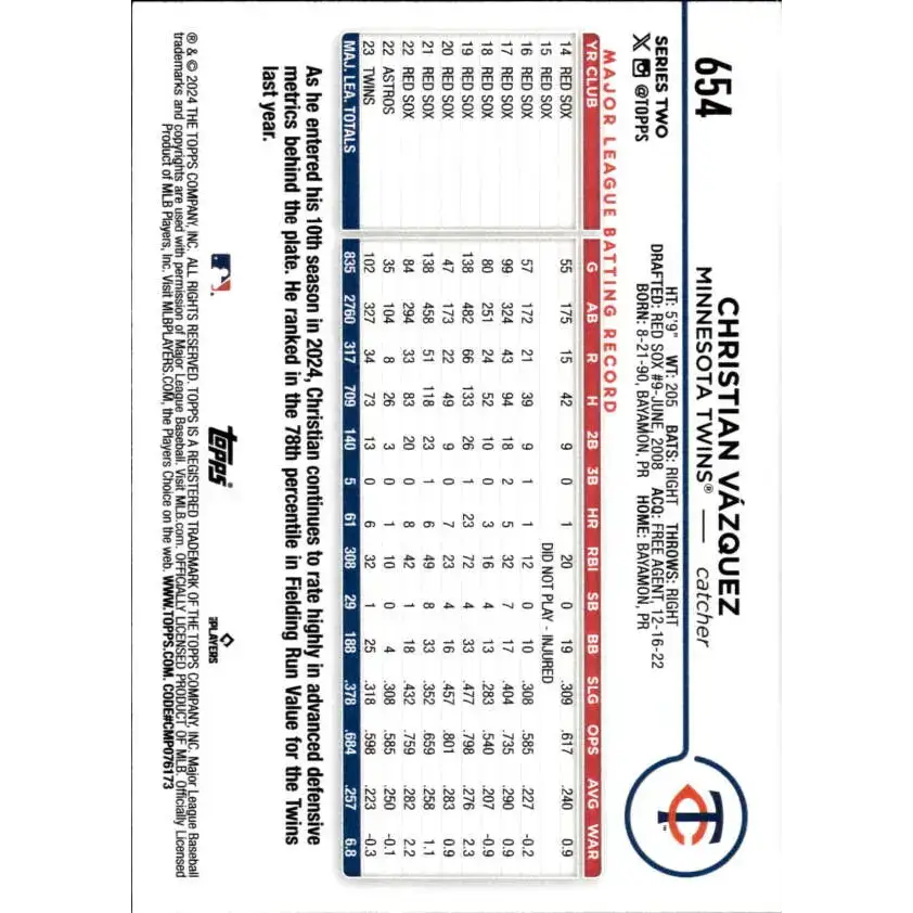2024 Topps #654 Christian Vazquez NM-MT Minnesota Twins Baseball Card - Baseball Card Single