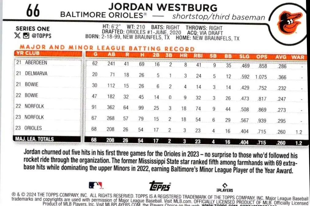 Jordan Westburg baseball card from 2024 Topps #66 trading cards collection