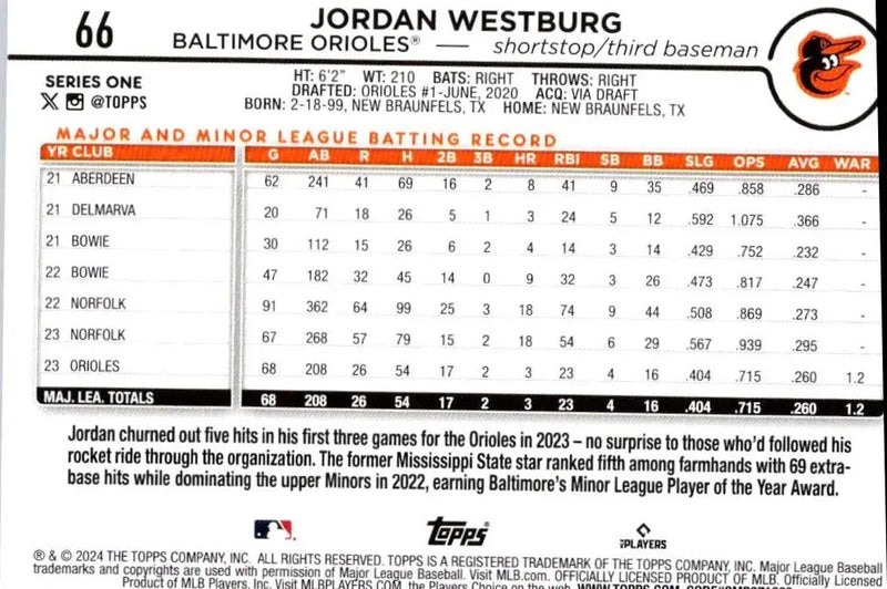Jordan Westburg baseball card from 2024 Topps #66 trading cards collection