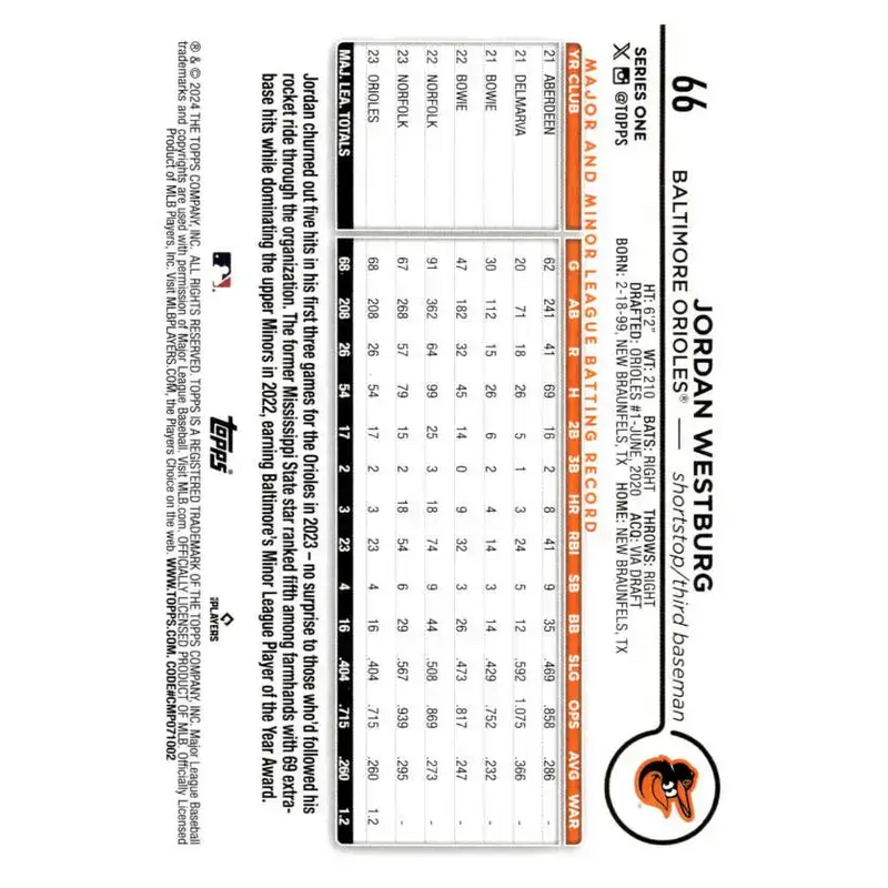 2024 Topps #66 Jordan Westburg NM-MT RC Rookie Baltimore Orioles Baseball Card - Baseball Card Single