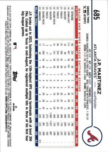 Front of 2024 Topps J.P. Martinez rookie Braves baseball card back with original gloss