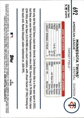 2024 Topps Team Card NM-MT Twins baseball card back with original gloss and team card details