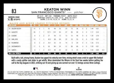 2024 Topps #83 Keaton Winn - Baseball Card Single