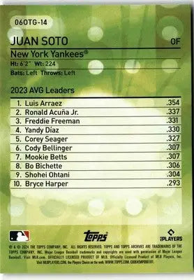 2024 Topps Archives #06OTG-14 Juan Soto 2006 Own the Game - Baseball Card Single