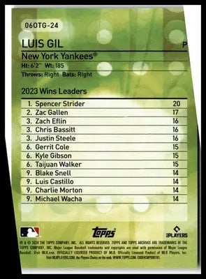 2024 Topps Archives #06OTG-24 Luis Gil 2006 Own the Game - Baseball Card Single