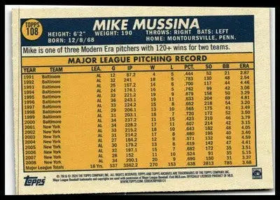 2024 Topps Archives #108 Mike Mussina - Baseball Card Single