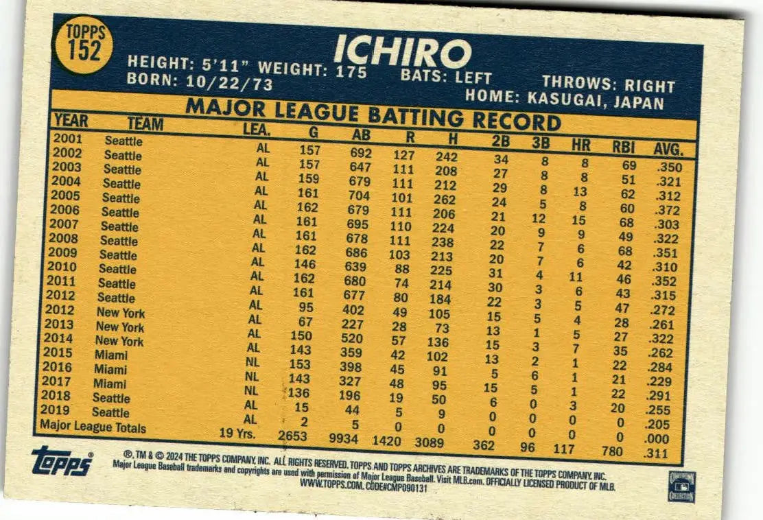 2024 Topps Archives #152 Ichiro - Baseball Card Single