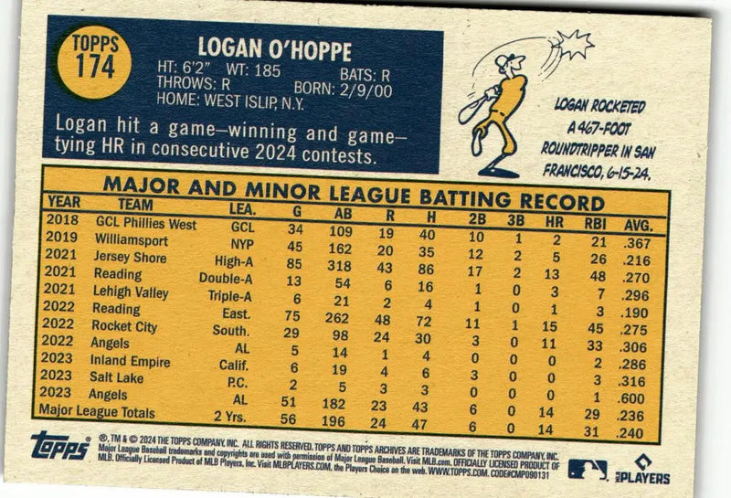 2024 Topps Archives #174 Logan O’Hoppe - Baseball Card Single