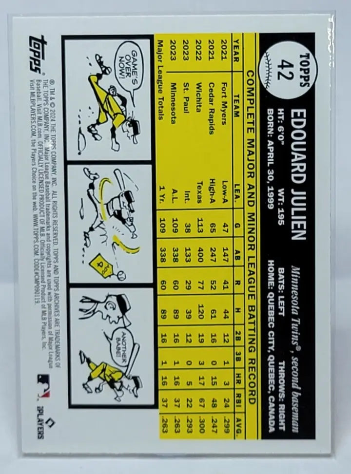 Back of a Topps Archives Yellow Foilboard Edouard Julien baseball card with batting stats and cartoon art