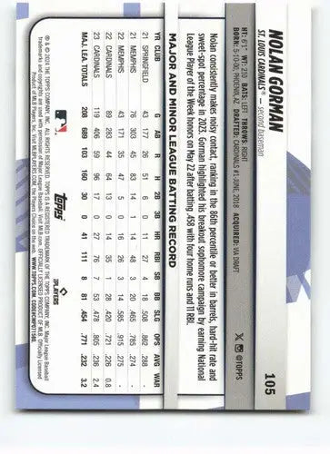 Baseball card back from 2024 Topps Big League Nolan Gorman NM-MT Cardinals