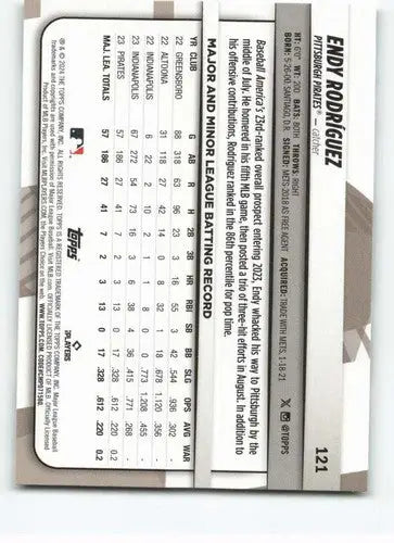 Baseball card back with original gloss from 2024 Topps Big League Endy Rodriguez rookie
