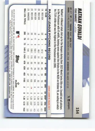 2024 Topps Big League #154 Nathan Eovaldi NM-MT Rangers ID:68865 - Baseball Card Single