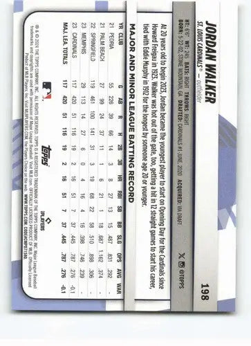 Original gloss Jordan Walker baseball card from 2024 Topps Big League Cardinals collection