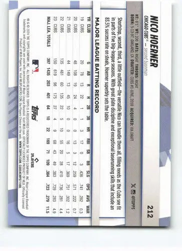 Baseball card back from 2024 Topps Big League Nico Hoerner SP Cubs Uncommon Foil