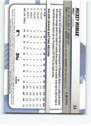 2024 Topps Big League #23 Mickey Moniak NM-MT Angels ID:68823 - Baseball Card Single