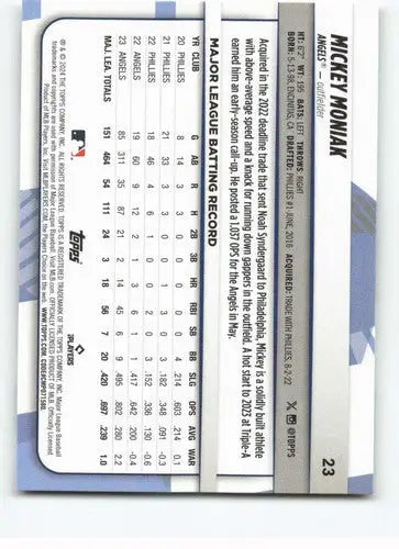 2024 Topps Big League #23 Mickey Moniak NM-MT Angels ID:68823 ID:68823 - Baseball Card Single