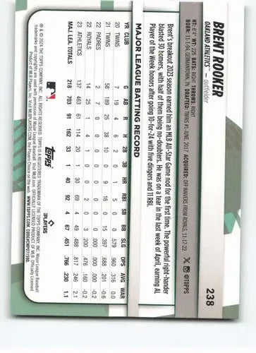 2024 Topps Big League #238 Brent Rooker NM-MT SP Athletics Uncommon Foi ID:68886 - Baseball Card Single