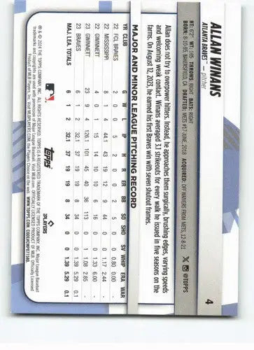 Original gloss of 2024 Topps Big League Allan Winans Braves baseball card showing pitching record