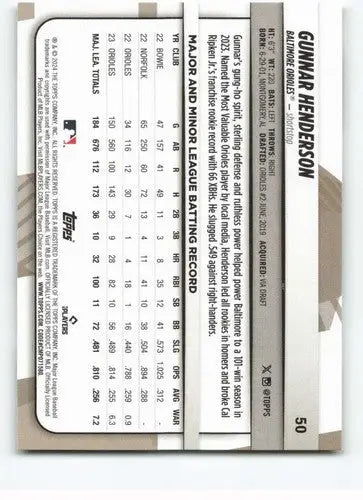 Gunnar Henderson baseball card from 2024 Topps Big League with original gloss and NM-MT condition