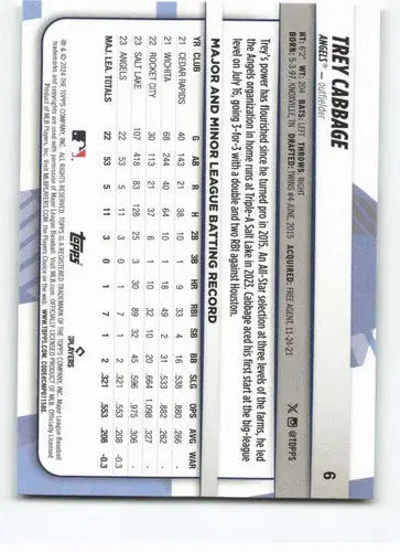 Back of 2024 Topps Big League Trey Cabbage rookie baseball card, Angels ID 68818