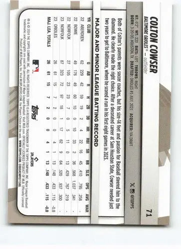 2024 Topps Big League #71 Colton Cowser NM-MT Orioles ID:68841 - Baseball Card Single