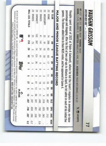 Vaughn Grissom baseball card from 2024 Topps Big League series, Red Sox ID:68842