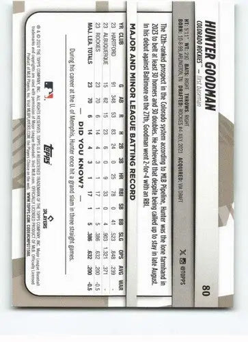 2024 Topps Big League #80 Hunter Goodman NM-MT Rockies - Baseball Card Single