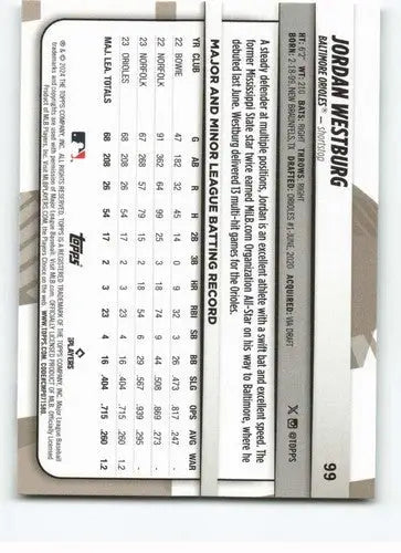 Original gloss Jordan Westburg baseball card from 2024 Topps Big League Orioles