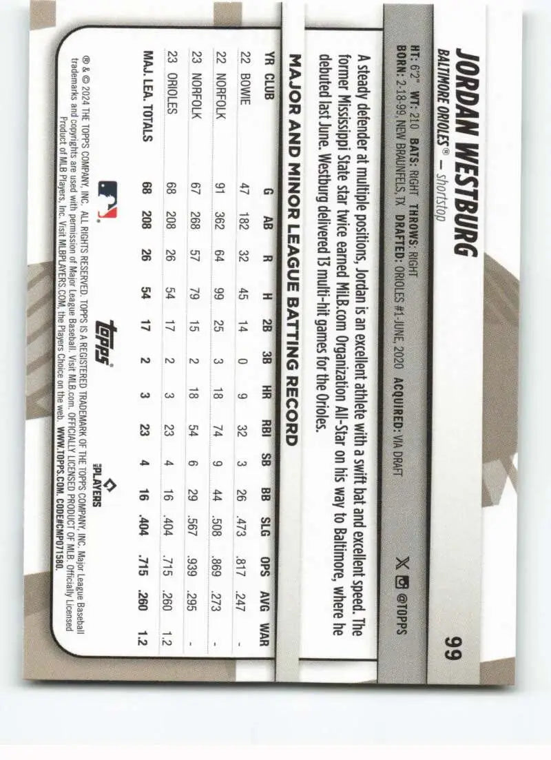 2024 Topps Big League #99 Jordan Westburg NM-MT Orioles ID:68849 - Baseball Card Single