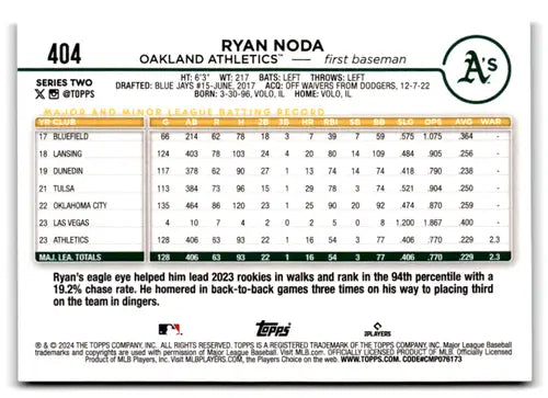 2024 Topps Black Crackle Foil #404 Ryan Noda NM-MT Athletics ID:76656 - Baseball Card Single