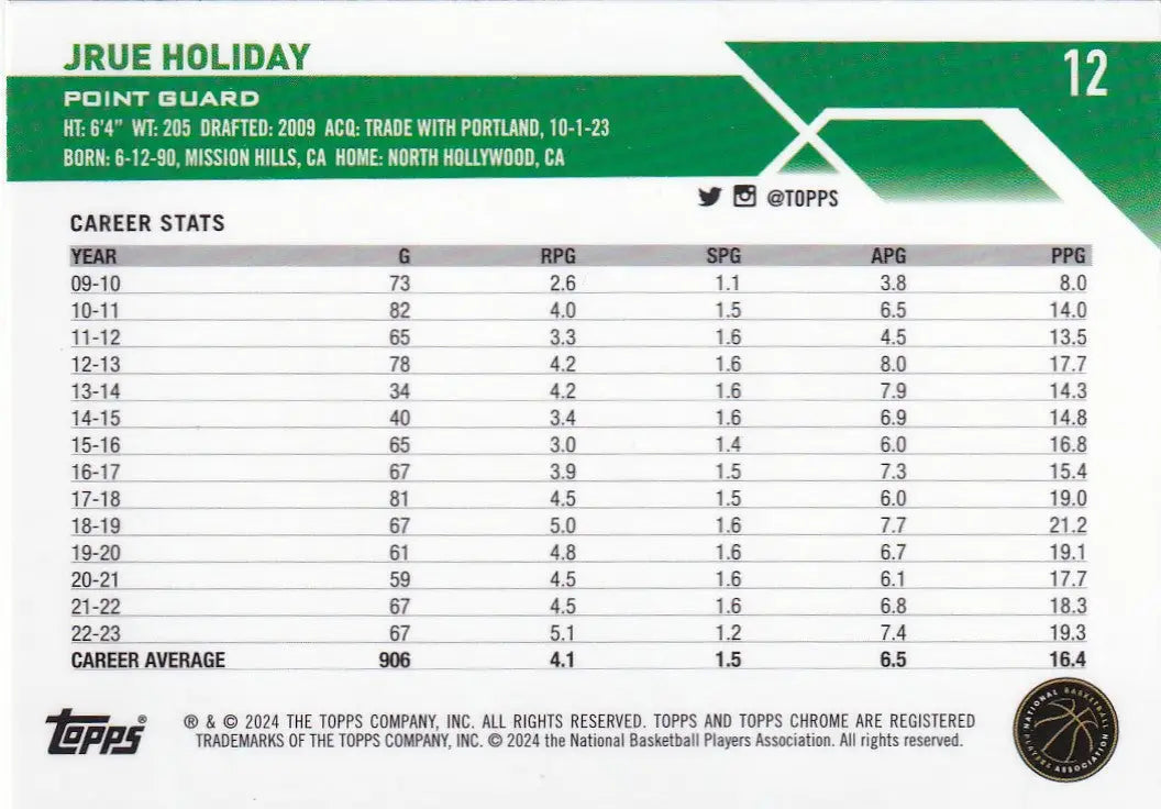 2024 TOPPS CHROME #12 JRUE HOLIDAY GREEN LOGO- BOSTON CELTICS