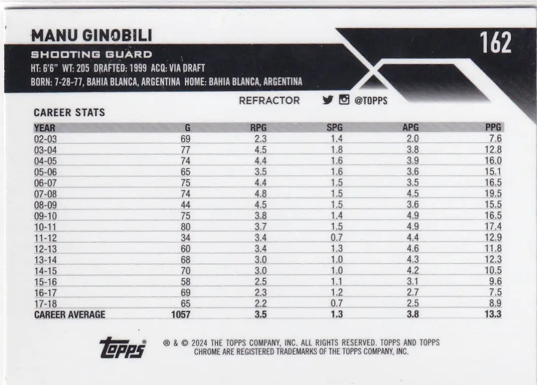 2024 TOPPS CHROME #162 MANU GINOBILI REFRACTOR- SAN ANTONIO SPURS
