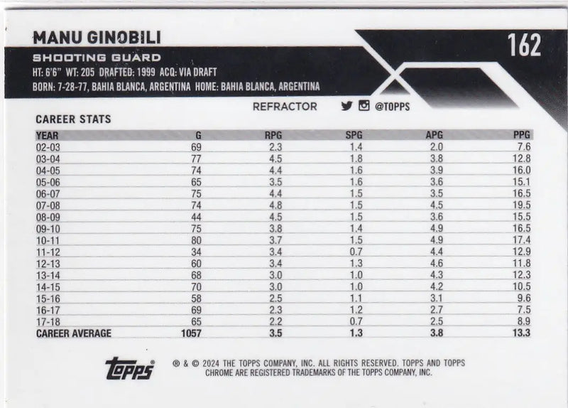 2024 TOPPS CHROME #162 MANU GINOBILI REFRACTOR- SAN ANTONIO SPURS