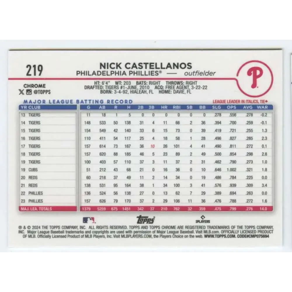 2024 Topps Chrome #219 Nick Castellanos NM-MT Philadelphia Phillies Baseball Card - Baseball Card Single