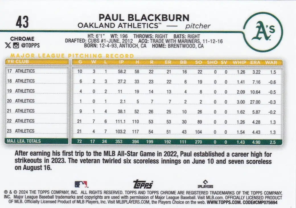 2024 TOPPS CHROME #43 PAUL BLACKBURN BLUE WAVE 51/75- OAKLAND ATHLETICS - Baseball Card Single